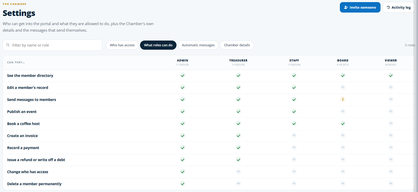 Staff settings